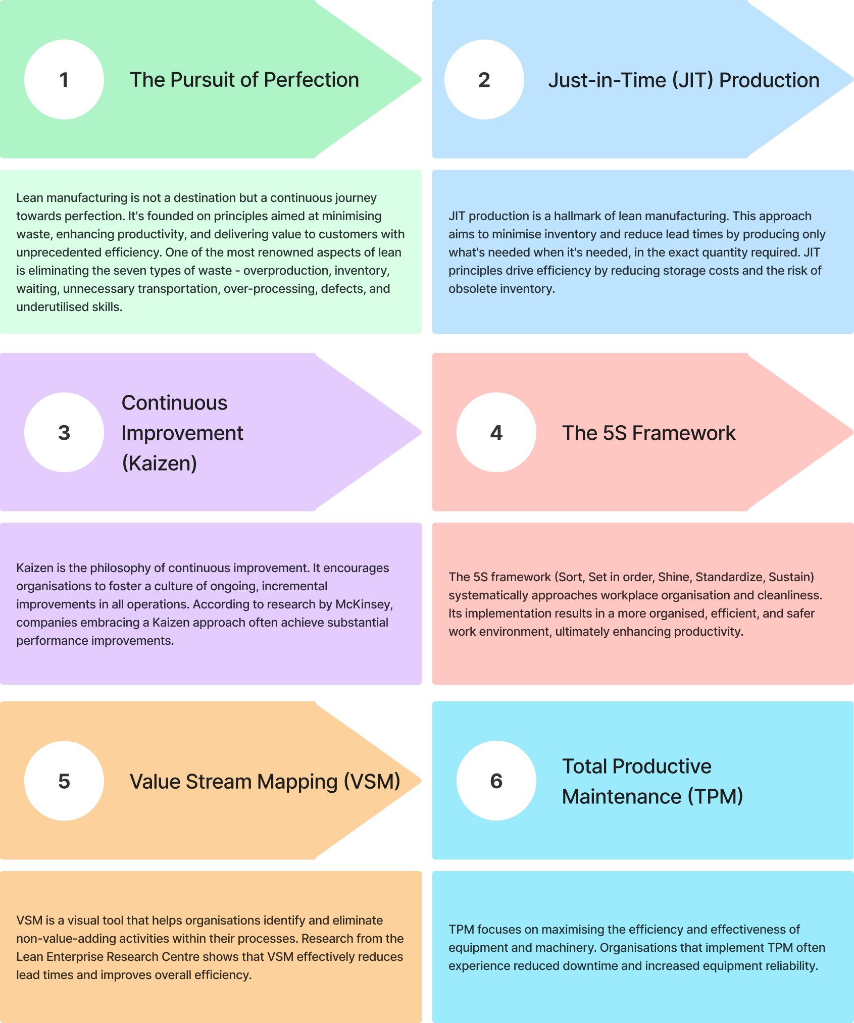 Understanding Lean Manufacturing